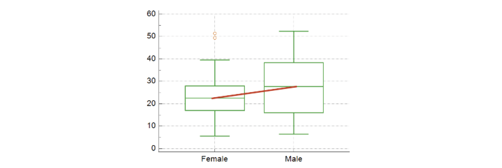 http://dam.zipot.com:8080/sites/KJNMT/images/KJNMT-23-011_image/Figure_kjnmt_27_01_11_F4.png