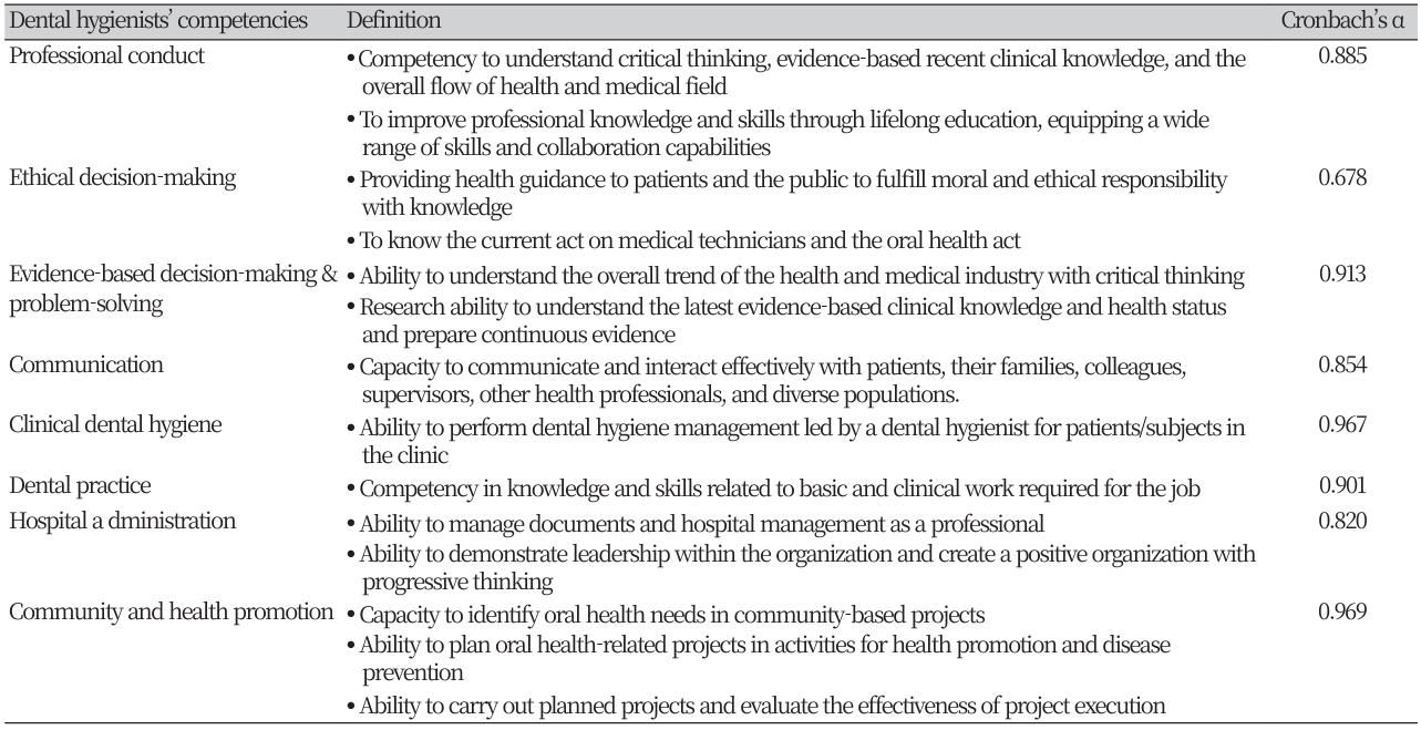 Fulltext Journal of Korean Society of Dental Hygiene