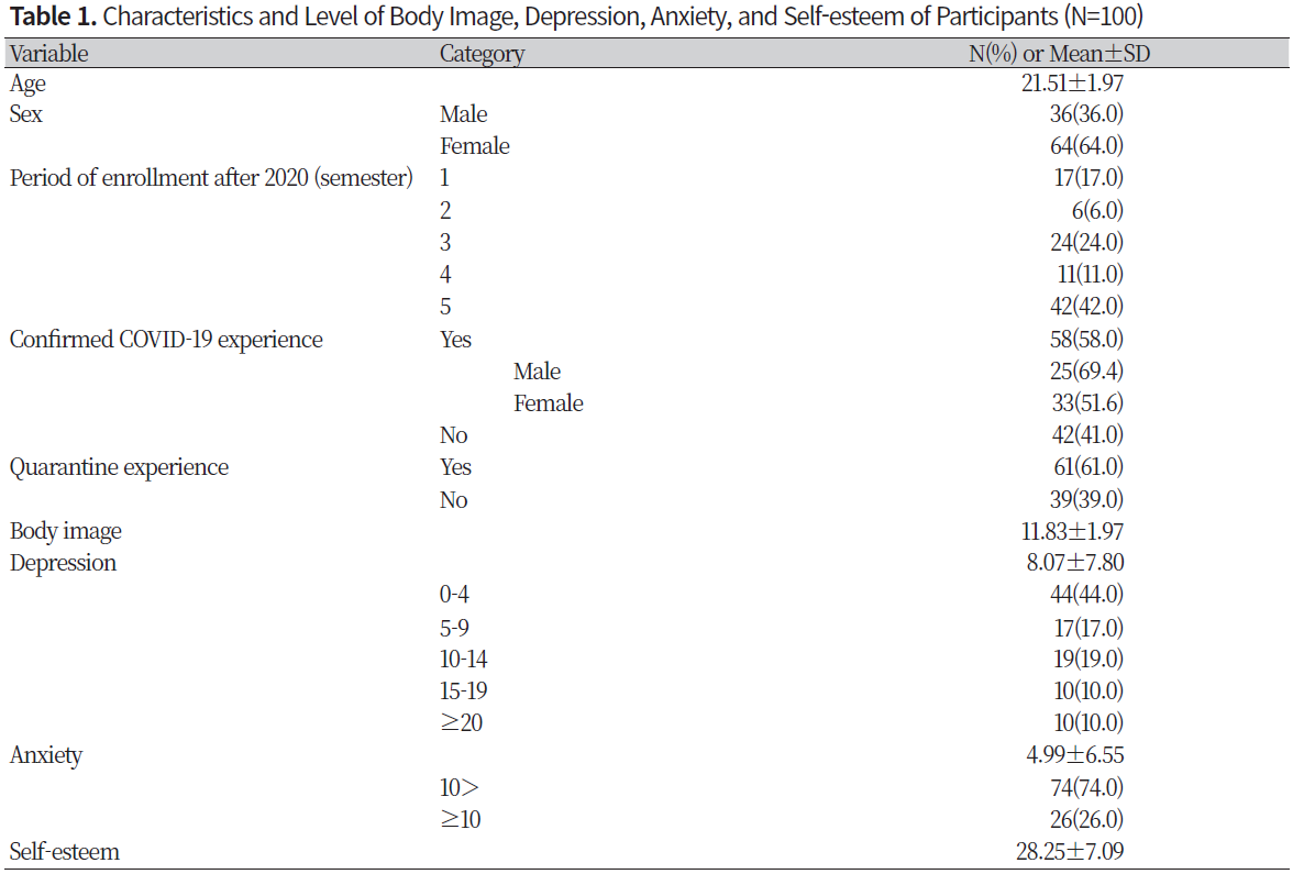 http://dam.zipot.com:8080/sites/NHS/images/NHS-23-001_image/Table_NHS_22_01_05_T1.png