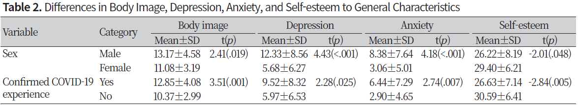 http://dam.zipot.com:8080/sites/NHS/images/NHS-23-001_image/Table_NHS_22_01_05_T2.png
