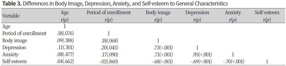 http://dam.zipot.com:8080/sites/NHS/images/NHS-23-001_image/Table_NHS_22_01_05_T3.png