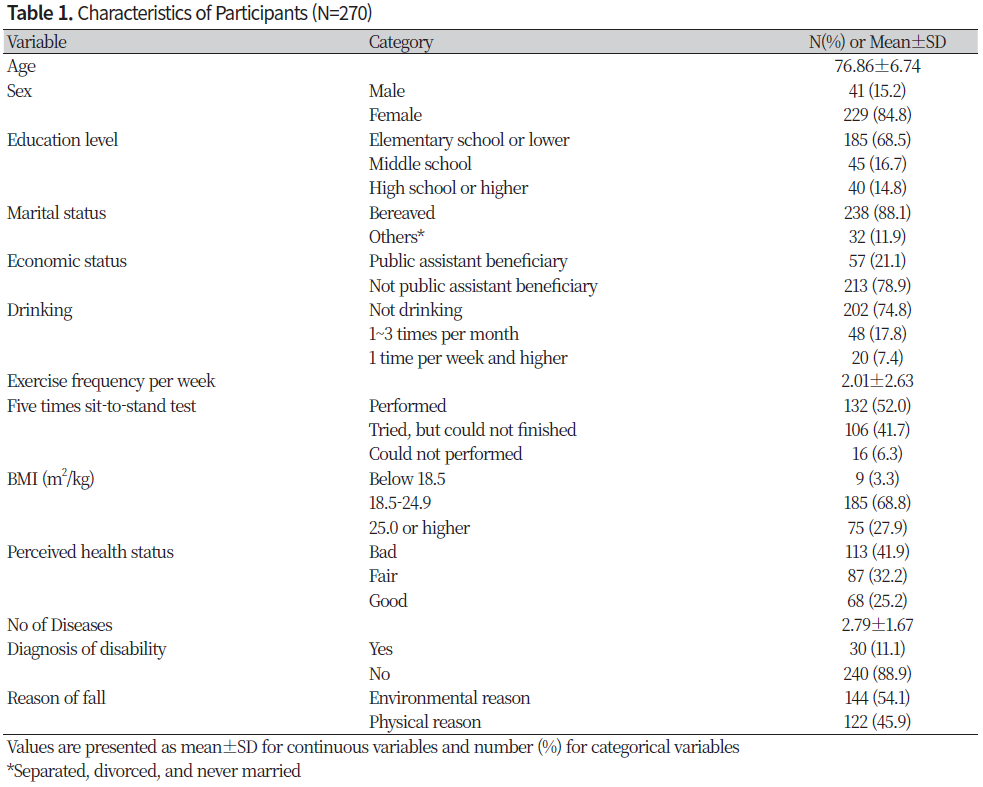 http://dam.zipot.com:8080/sites/NHS/images/NHS-23-002_image/Table_NHS_22_01_02_T1.png
