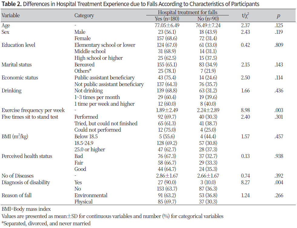 http://dam.zipot.com:8080/sites/NHS/images/NHS-23-002_image/Table_NHS_22_01_02_T2.png