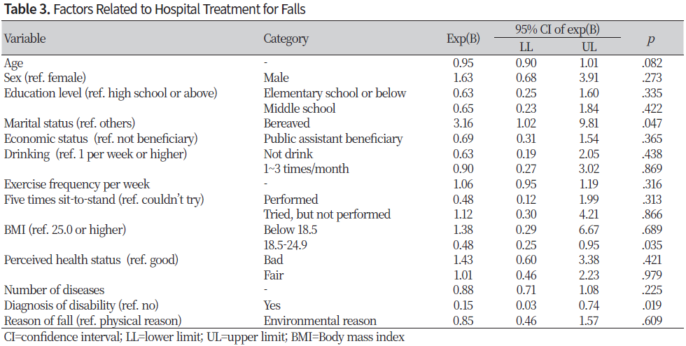 http://dam.zipot.com:8080/sites/NHS/images/NHS-23-002_image/Table_NHS_22_01_02_T3.png