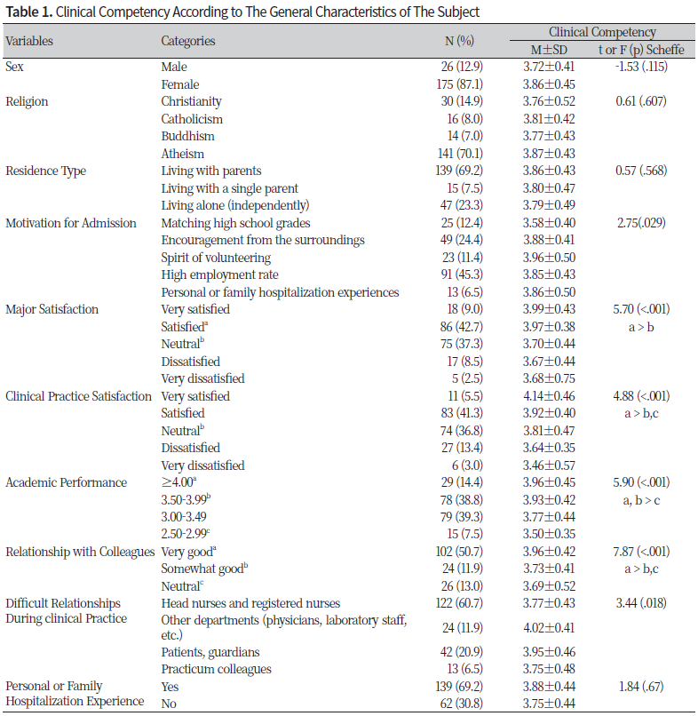 http://dam.zipot.com:8080/sites/NHS/images/NHS-23-004_image/Table_NHS_22_01_01_T1.png