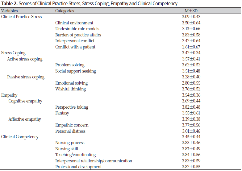 http://dam.zipot.com:8080/sites/NHS/images/NHS-23-004_image/Table_NHS_22_01_01_T2.png