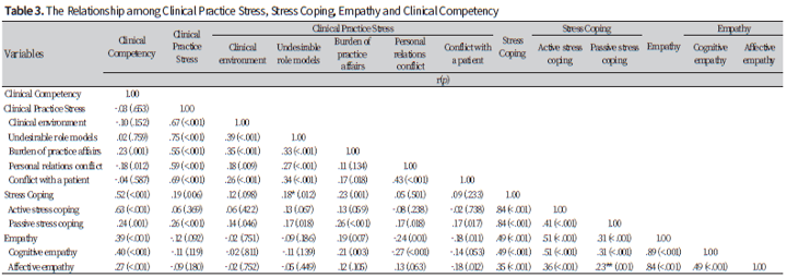 http://dam.zipot.com:8080/sites/NHS/images/NHS-23-004_image/Table_NHS_22_01_01_T3.png