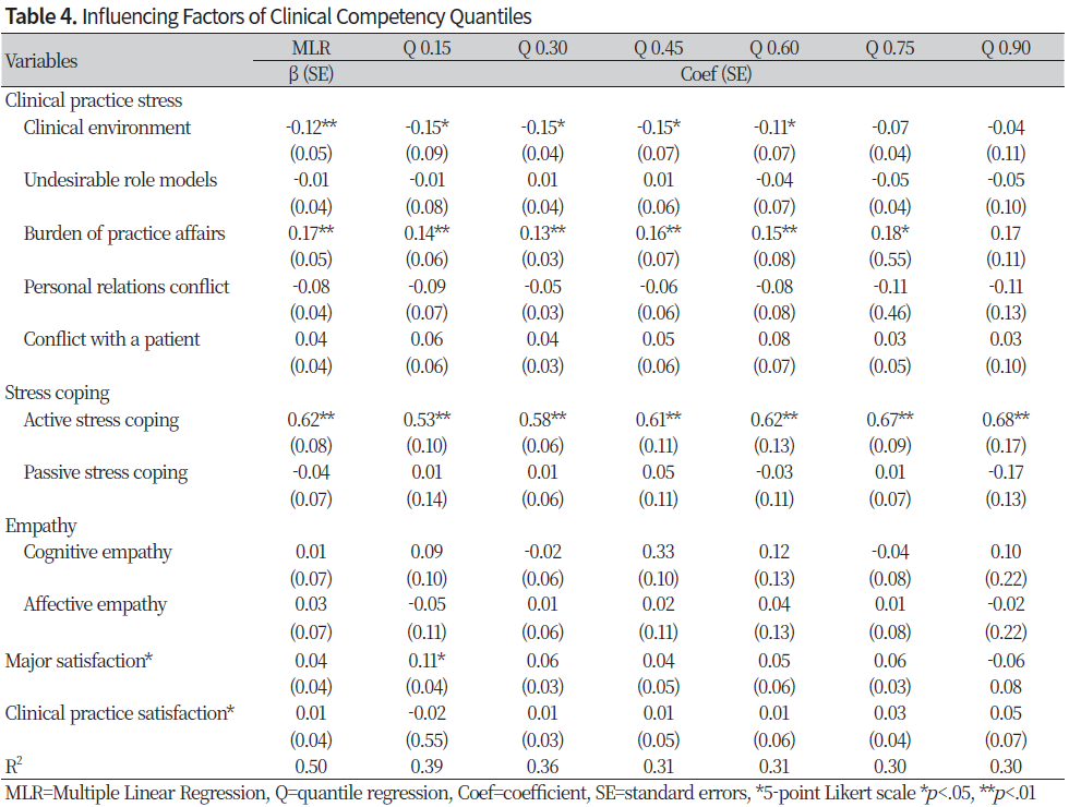 http://dam.zipot.com:8080/sites/NHS/images/NHS-23-004_image/Table_NHS_22_01_01_T4.png