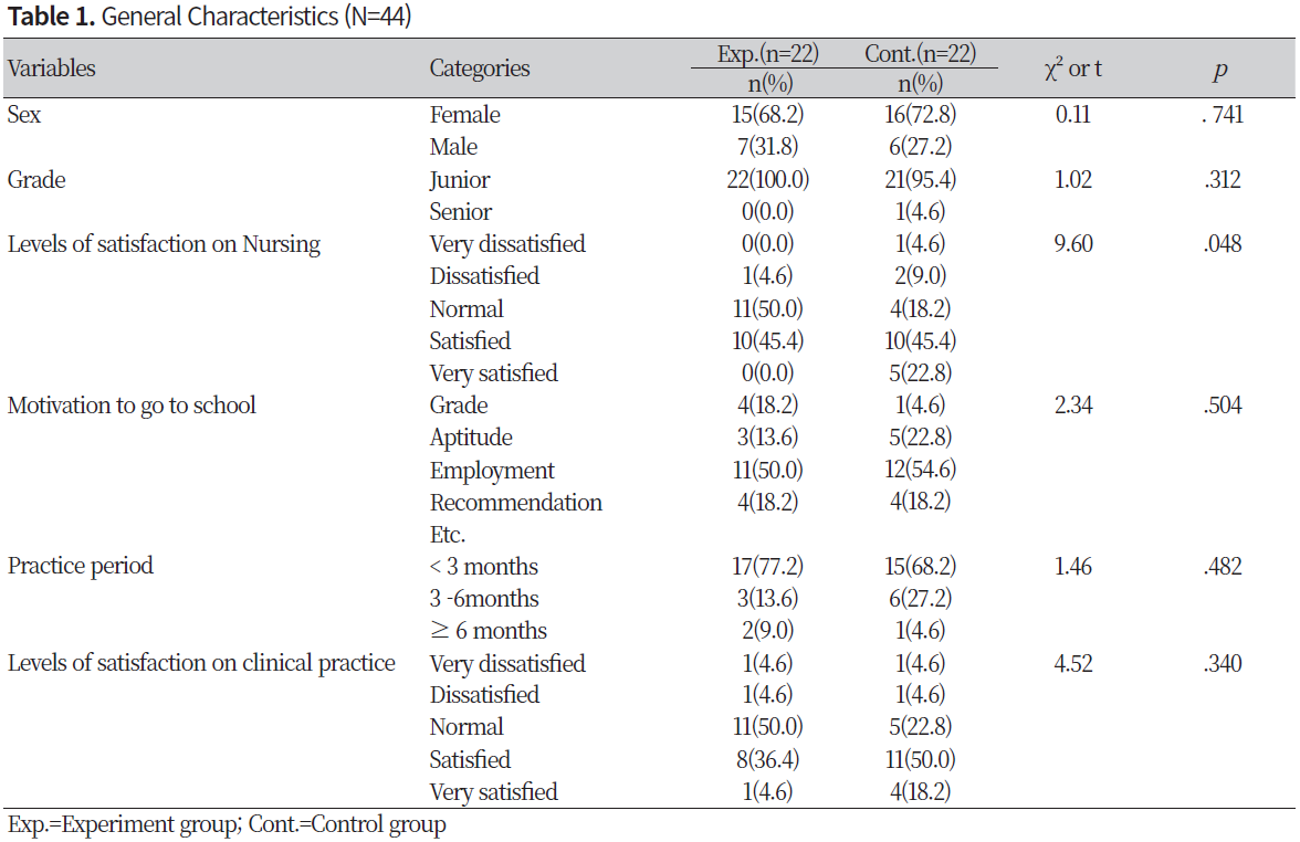 http://dam.zipot.com:8080/sites/NHS/images/NHS-23-005_image/Table_NHS_22_01_04_T1.png
