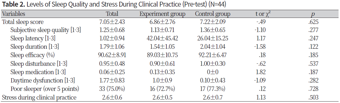 http://dam.zipot.com:8080/sites/NHS/images/NHS-23-005_image/Table_NHS_22_01_04_T2.png