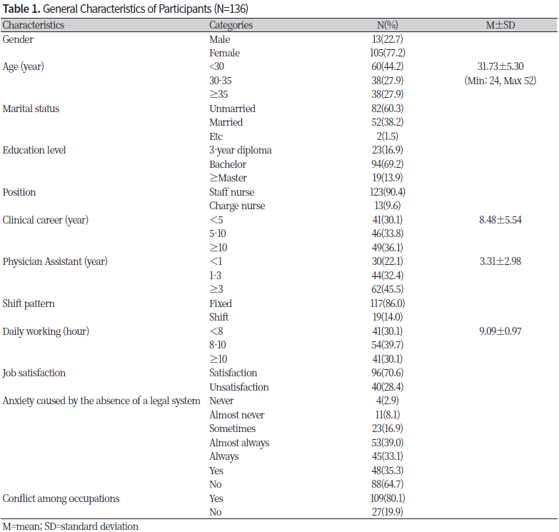 http://dam.zipot.com:8080/sites/NHS/images/NHS-23-006_image/Table_NHS_22_01_03_T1.png