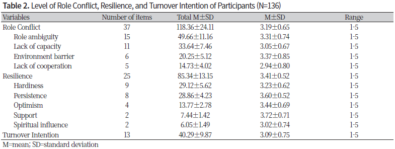 http://dam.zipot.com:8080/sites/NHS/images/NHS-23-006_image/Table_NHS_22_01_03_T2.png