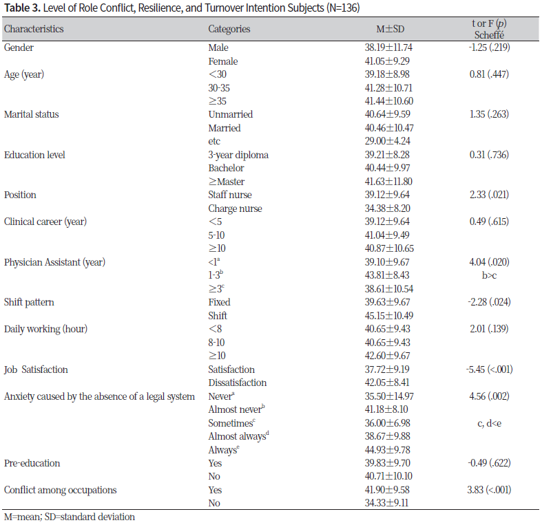 http://dam.zipot.com:8080/sites/NHS/images/NHS-23-006_image/Table_NHS_22_01_03_T3.png