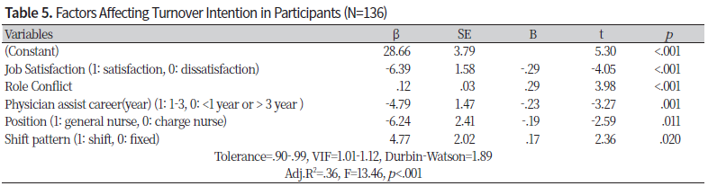 http://dam.zipot.com:8080/sites/NHS/images/NHS-23-006_image/Table_NHS_22_01_03_T5.png