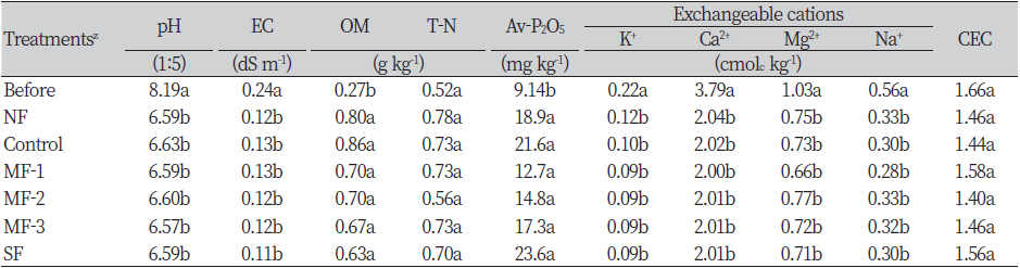 http://dam.zipot.com:8080/sites/WTS/images/N0260120109_image/Table_WTS_12_01_09_T2.png