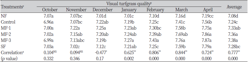http://dam.zipot.com:8080/sites/WTS/images/N0260120109_image/Table_WTS_12_01_09_T3.png