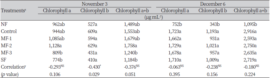 http://dam.zipot.com:8080/sites/WTS/images/N0260120109_image/Table_WTS_12_01_09_T4.png