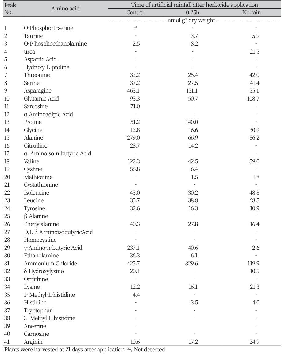 http://dam.zipot.com:8080/sites/WTS/images/N0260120402/N0260120402-t5.png