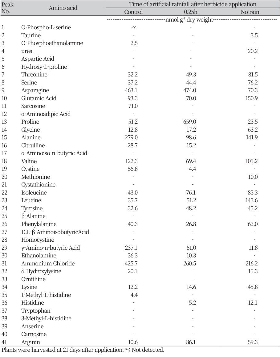 http://dam.zipot.com:8080/sites/WTS/images/N0260120402/N0260120402-t6.png