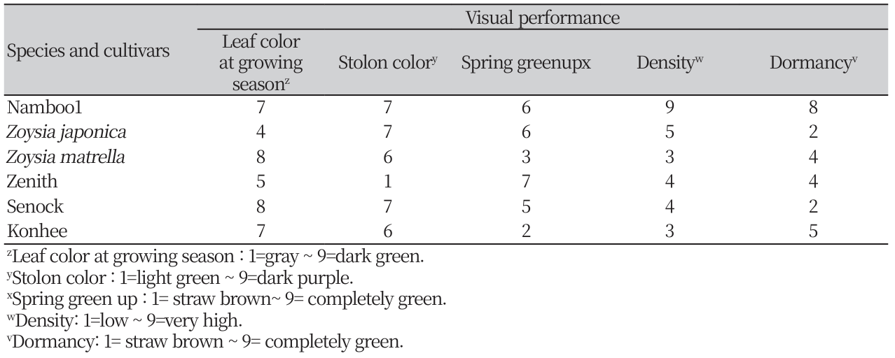 http://dam.zipot.com:8080/sites/WTS/images/N0260120413/N0260120413-t4.png