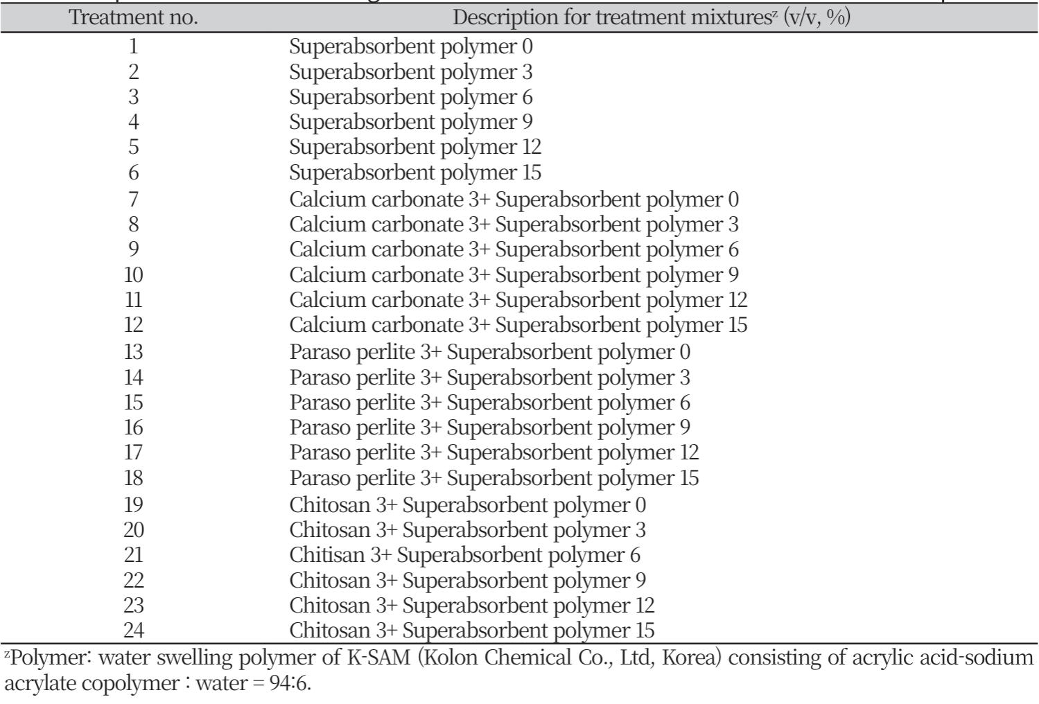 http://dam.zipot.com:8080/sites/WTS/images/N0260130301/N0260130301-t1.png