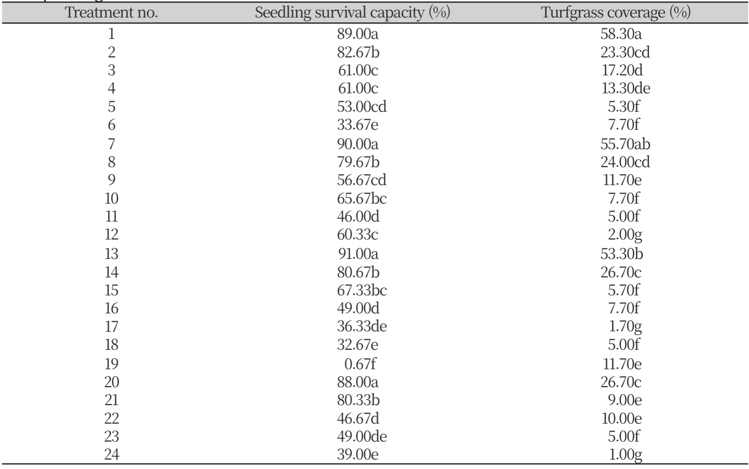 http://dam.zipot.com:8080/sites/WTS/images/N0260130301/N0260130301-t2.png