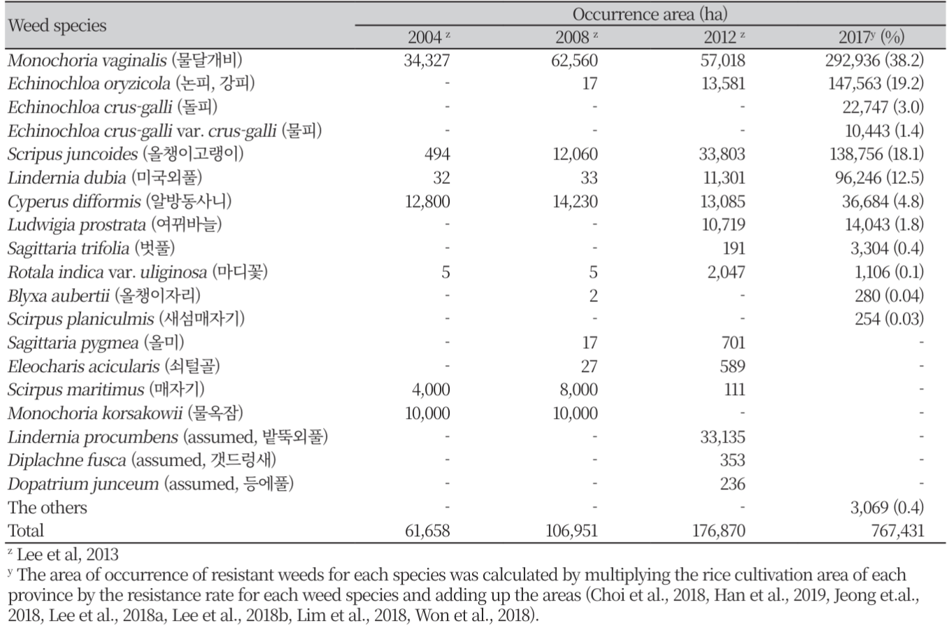 http://dam.zipot.com:8080/sites/WTS/images/N0260130304/N0260130304-t3.png