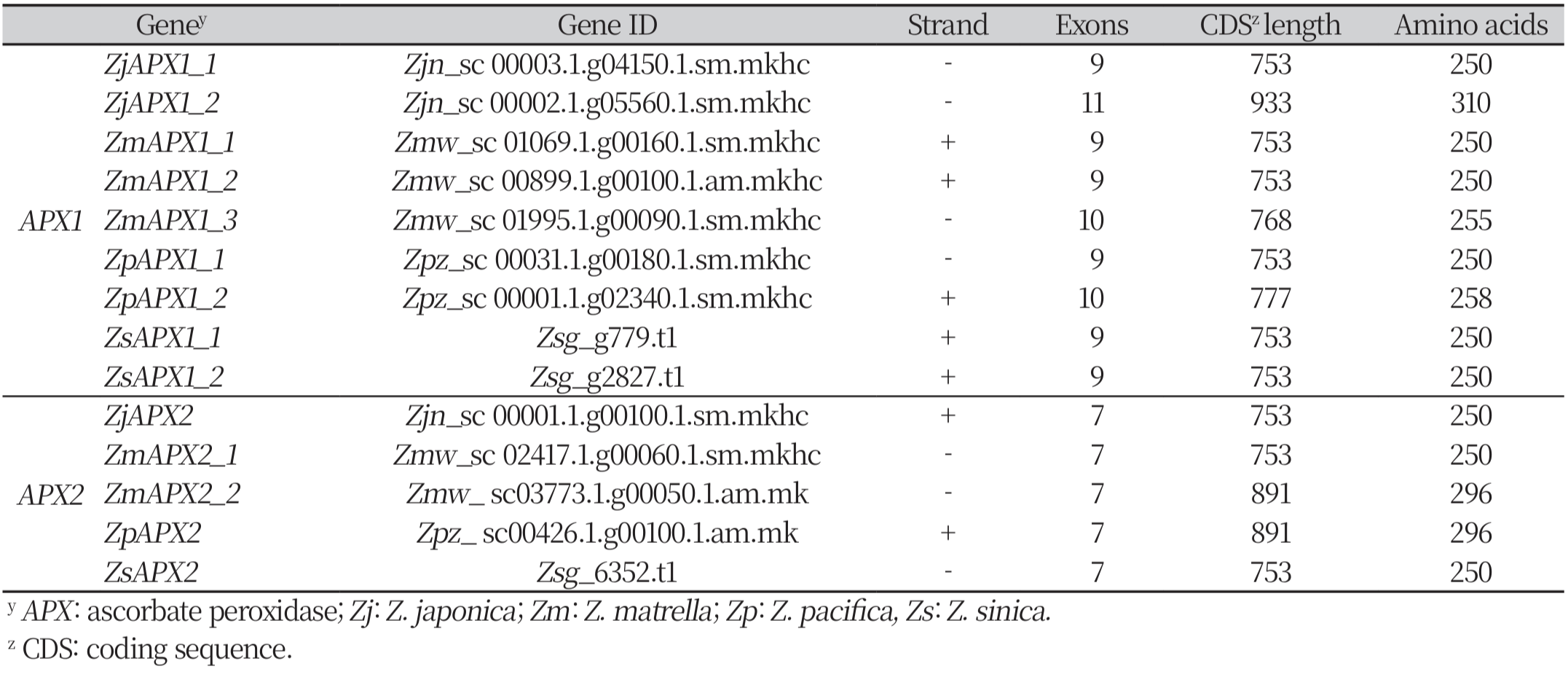 http://dam.zipot.com:8080/sites/WTS/images/N0260130403/N0260130403-t1.png