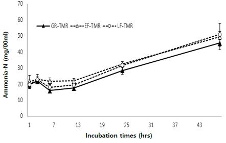 http://dam.zipot.com:8080/sites/kjoas/files/N0030430110_image/Figure_KJAOS_43_01_10_F2.jpg