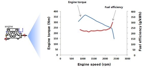 http://dam.zipot.com:8080/sites/kjoas/files/N0030430114_image/Figure_KJAOS_43_01_14_F3.jpg