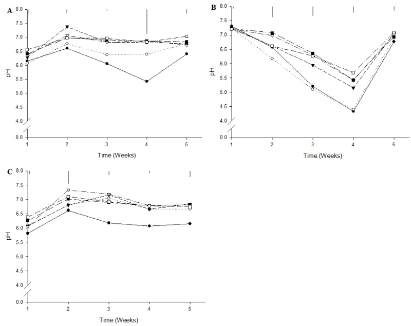 http://dam.zipot.com:8080/sites/kjoas/files/N0030430203_image/Figure_KJAOS_43_02_03_F1.jpg