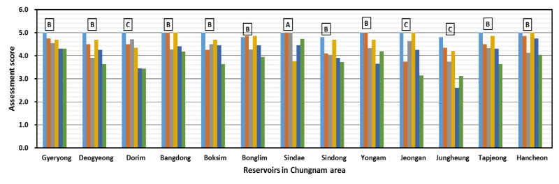 http://dam.zipot.com:8080/sites/kjoas/files/N0030430212_image/Figure_KJAOS_43_02_12_F6.jpg