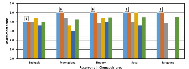 http://dam.zipot.com:8080/sites/kjoas/files/N0030430212_image/Figure_KJAOS_43_02_12_F7.jpg