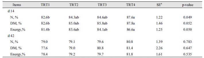 http://dam.zipot.com:8080/sites/kjoas/files/N0030440109_image/Table_KJAOS_44_01_09_T3.jpg