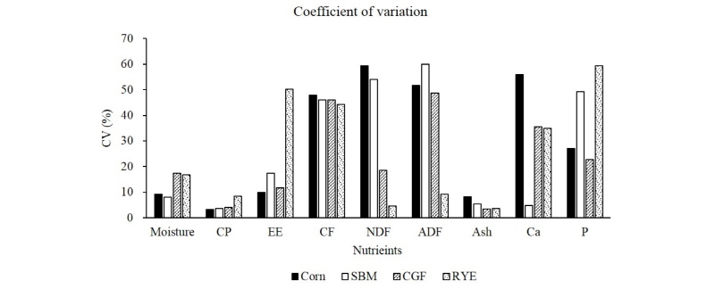 http://dam.zipot.com:8080/sites/kjoas/files/N0030440110_image/Figure_KJAOS_44_01_10_F1.jpg