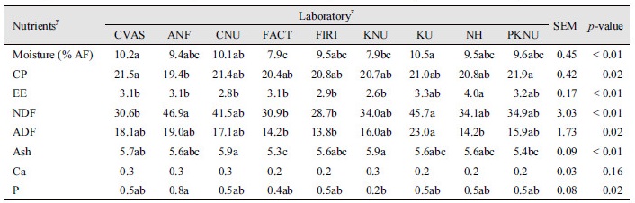 http://dam.zipot.com:8080/sites/kjoas/files/N0030440110_image/Table_KJAOS_44_01_10_T5.jpg