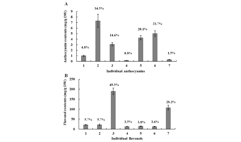 http://dam.zipot.com:8080/sites/kjoas/files/N0030440112_image/Figure_KJAOS_44_01_12_F4.jpg