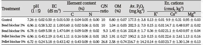 http://dam.zipot.com:8080/sites/kjoas/files/N0030450206_image/Table_KJAOS_45_02_06_T5.jpg