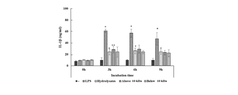 http://dam.zipot.com:8080/sites/kjoas/files/N0030450311_image/Figure_KJAOS_45_03_11_F4.jpg