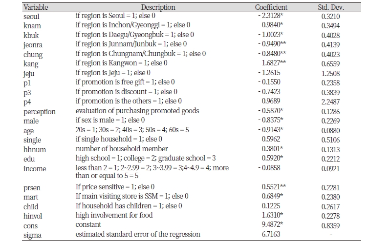 http://dam.zipot.com:8080/sites/kjoas/files/N0030450321_image/Table_KJAOS_45_03_21_T7.jpg