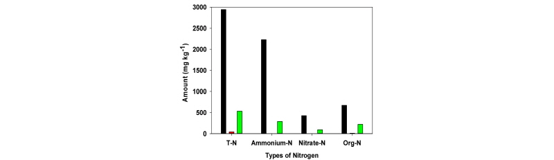 http://dam.zipot.com:8080/sites/kjoas/files/N0330430307_image/Figure_KJAOS_43_03_07_F1.jpg