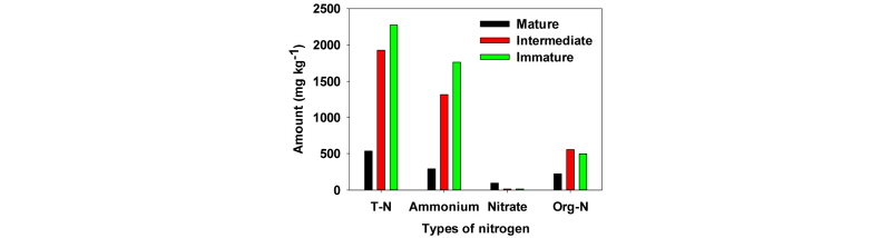 http://dam.zipot.com:8080/sites/kjoas/files/N0330430314_image/Figure_KJAOS_43_03_14_F3.jpg