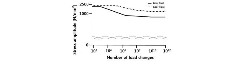 http://dam.zipot.com:8080/sites/kjoas/files/N0330430316_image/Figure_KJAOS_43_03_16_F1.jpg