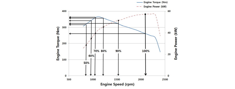 http://dam.zipot.com:8080/sites/kjoas/files/N0330430316_image/Figure_KJAOS_43_03_16_F2.jpg