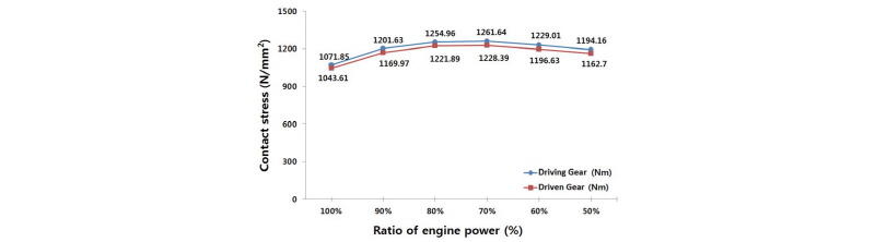 http://dam.zipot.com:8080/sites/kjoas/files/N0330430316_image/Figure_KJAOS_43_03_16_F4.jpg