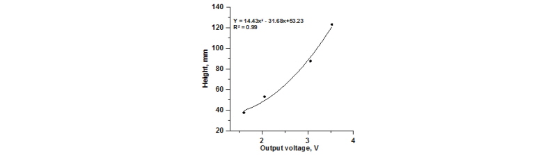 http://dam.zipot.com:8080/sites/kjoas/files/N0330430317_image/Figure_KJAOS_43_03_17_F4.jpg