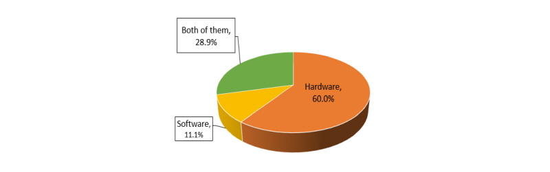 http://dam.zipot.com:8080/sites/kjoas/files/N0330430419_image/Figure_KJAOS_43_04_19_F1.jpg