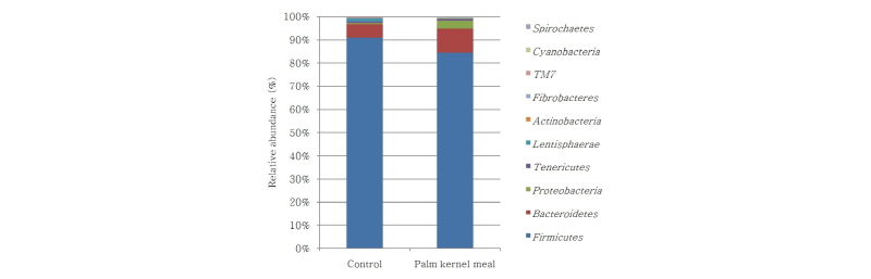 http://dam.zipot.com:8080/sites/kjoas/files/N0330430509_image/Figure_KJAOS_43_05_09_F1.jpg