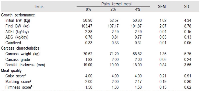 http://dam.zipot.com:8080/sites/kjoas/files/N0330430509_image/Table_kjoas_43_05_09_T2.jpg