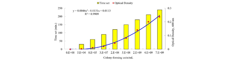 http://dam.zipot.com:8080/sites/kjoas/files/N0330430510_image/Figure_KJAOS_43_05_10_F2.jpg